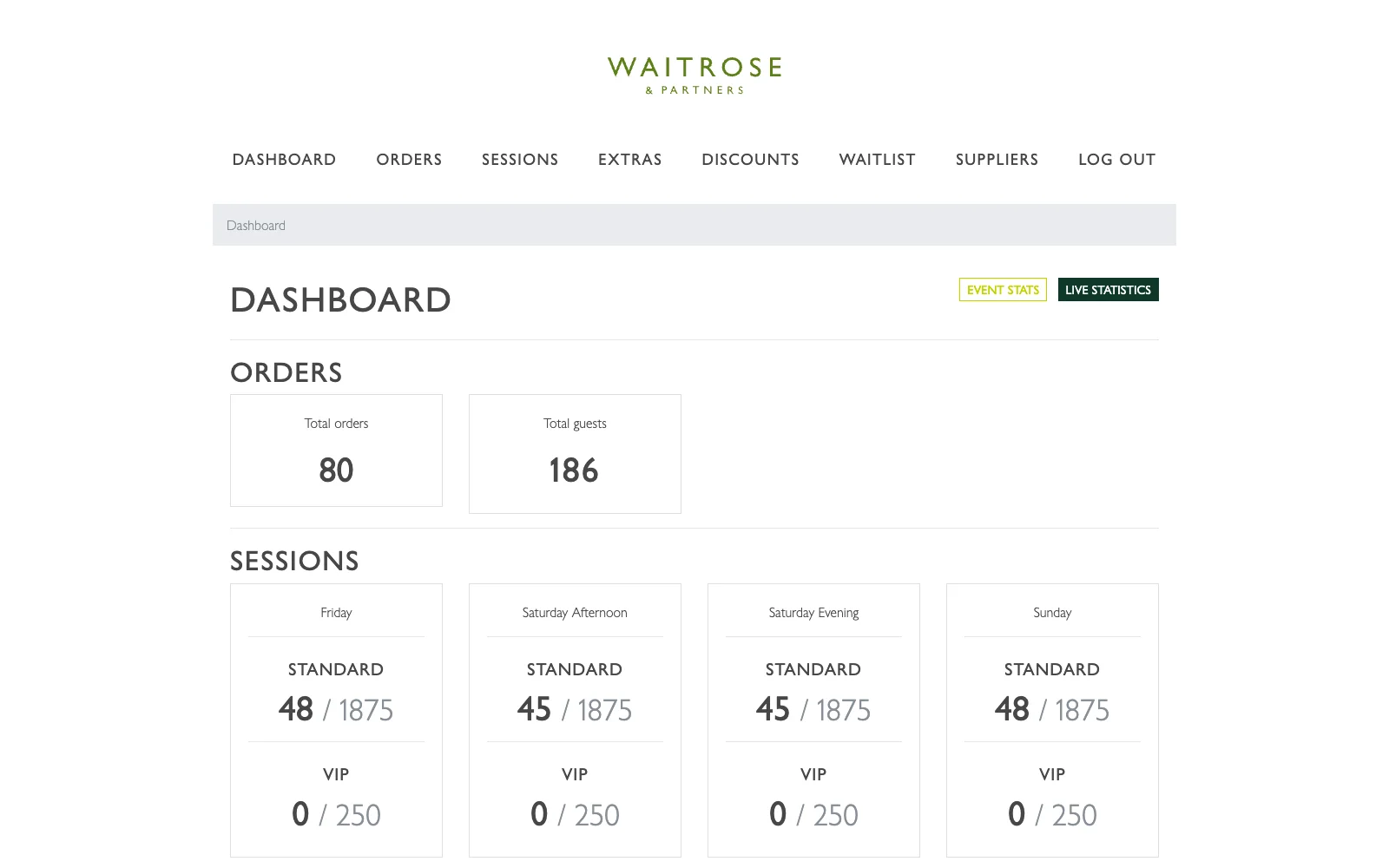 Admin dashboard the Waitrose team uses to monitor bookings and capacity